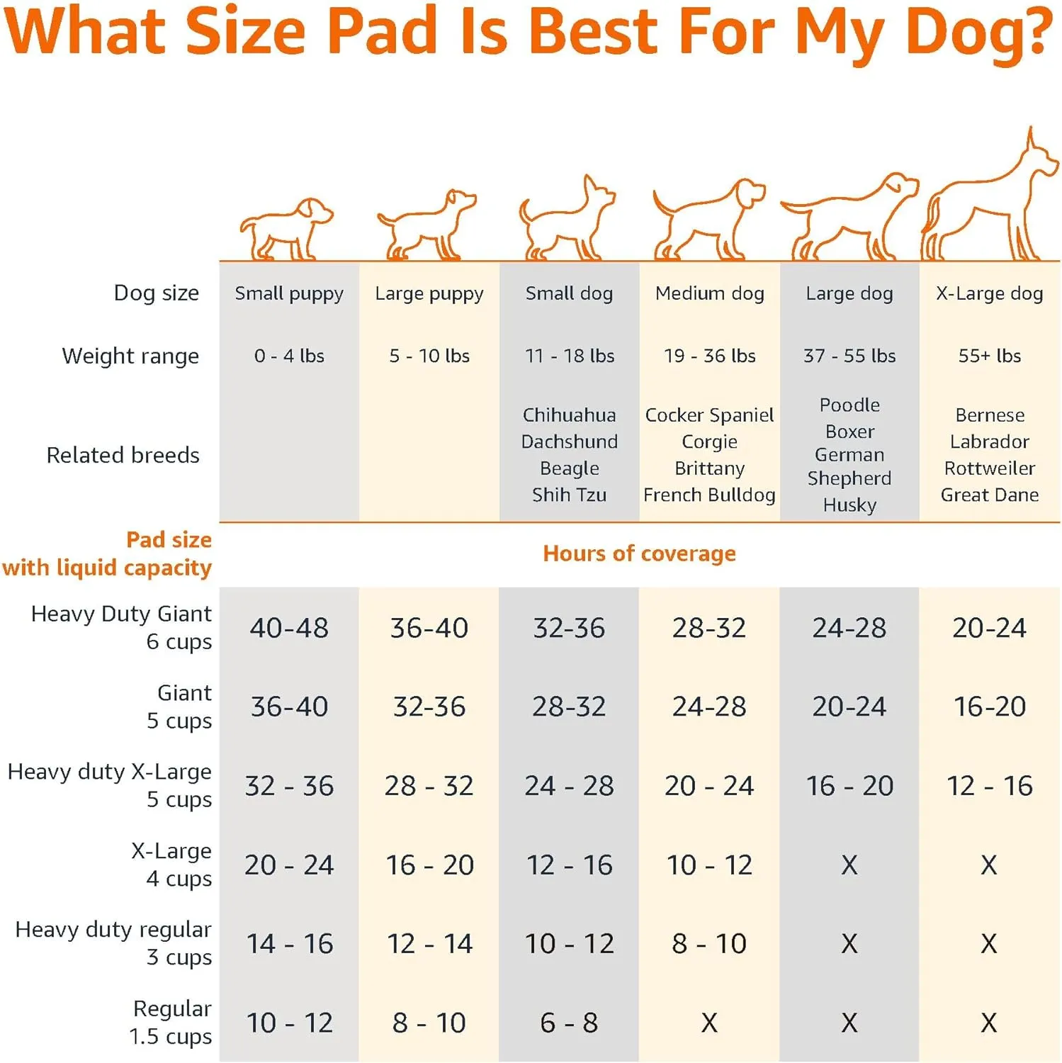 Amazon Basics Dog and Puppy Pee Pads with 5-Layer Leak-Proof Design and Quick-Dry Surface for Potty Training, Standard Absorbency, X-Large, 28 x 34 Inch - Pack of 60, Blue & White