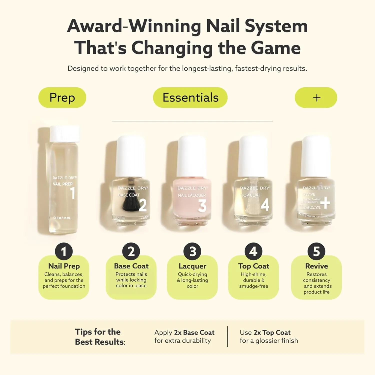 Dazzle Dry Mini Flight - Ticket to Paradise - 5 Mini Lacquers