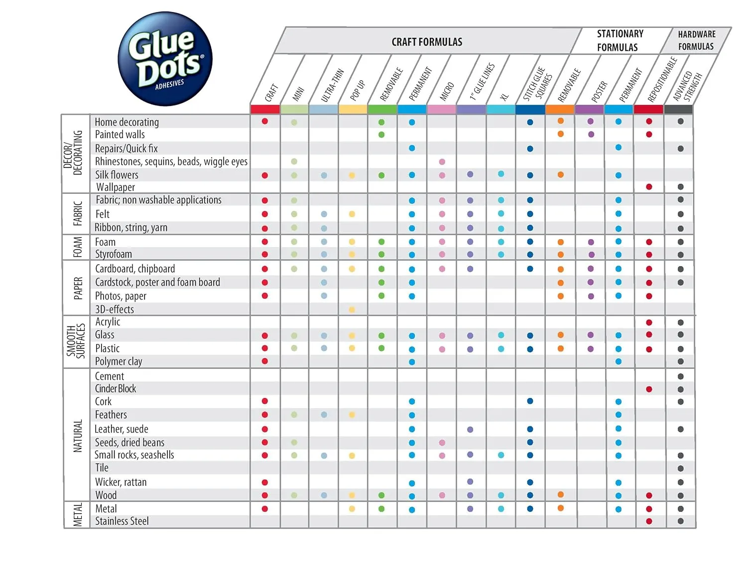 Glue Dots Double-Sided Permanent Dots, 6 Pack, 1/2'', Blue Tint, Pack of 360 (OF111PERM-AMZ)