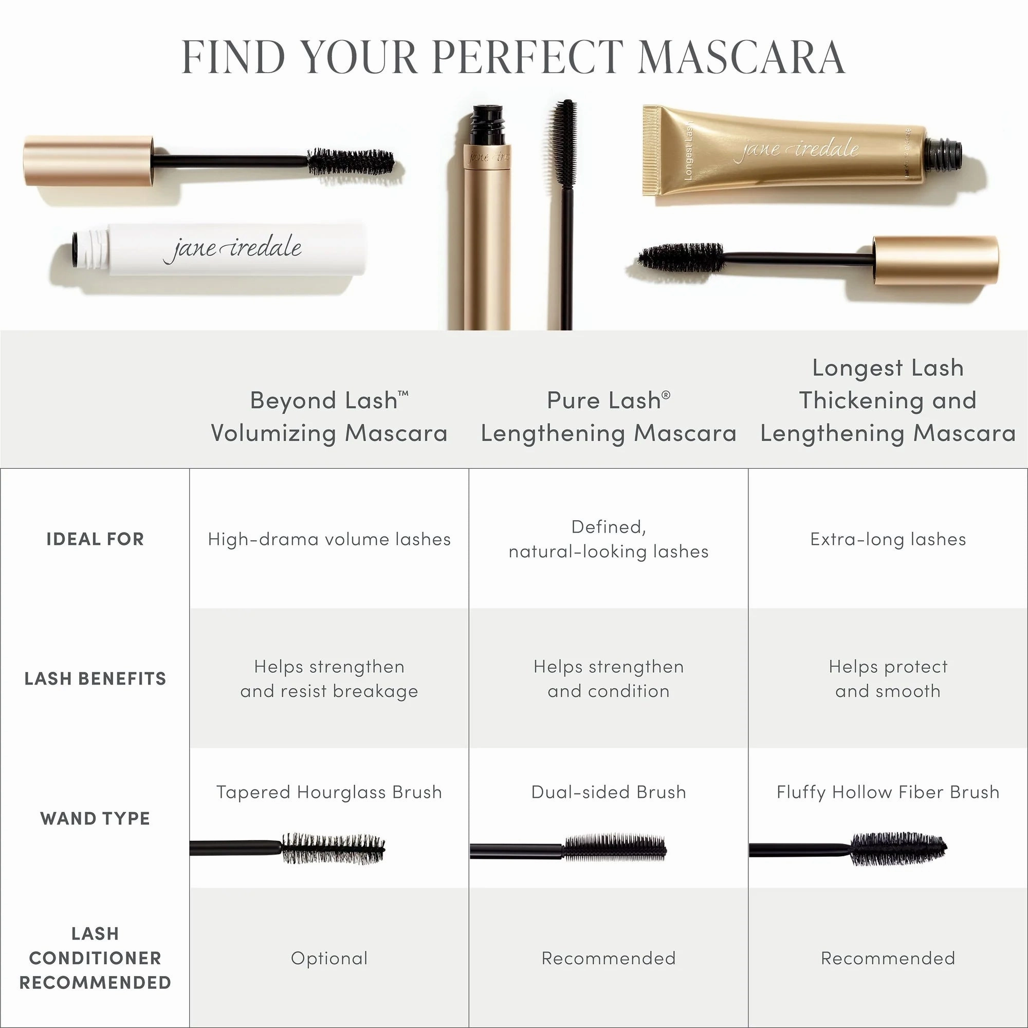 Jane Iredale PureLash Lengthening Mascara