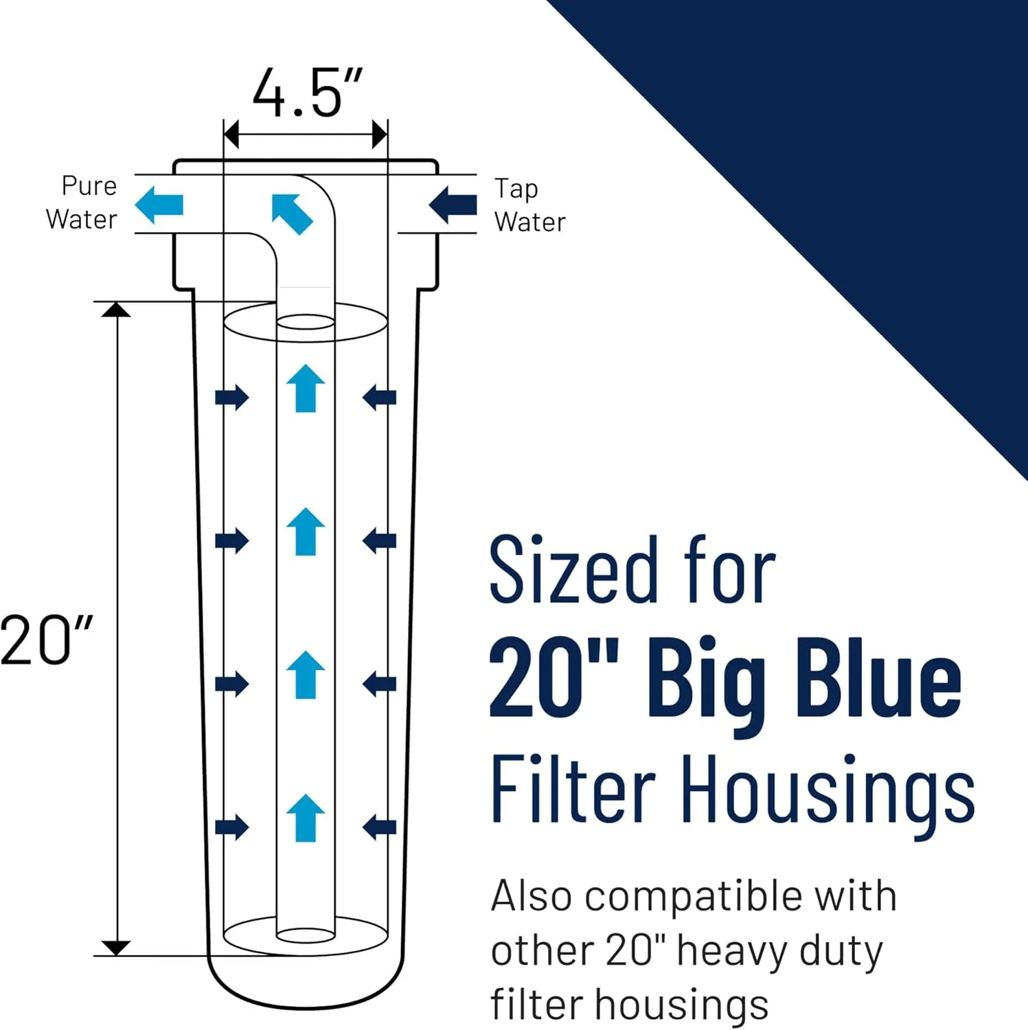 Pentair Pentek DGD-5005-20 Big Blue Water Filter, 20-Inch Whole House Sediment Filter Cartridge Replacement, Dual-Gradient Density Spun Polypropylene, 20" x 4.5", 5 Micron, (Pack of 2), White