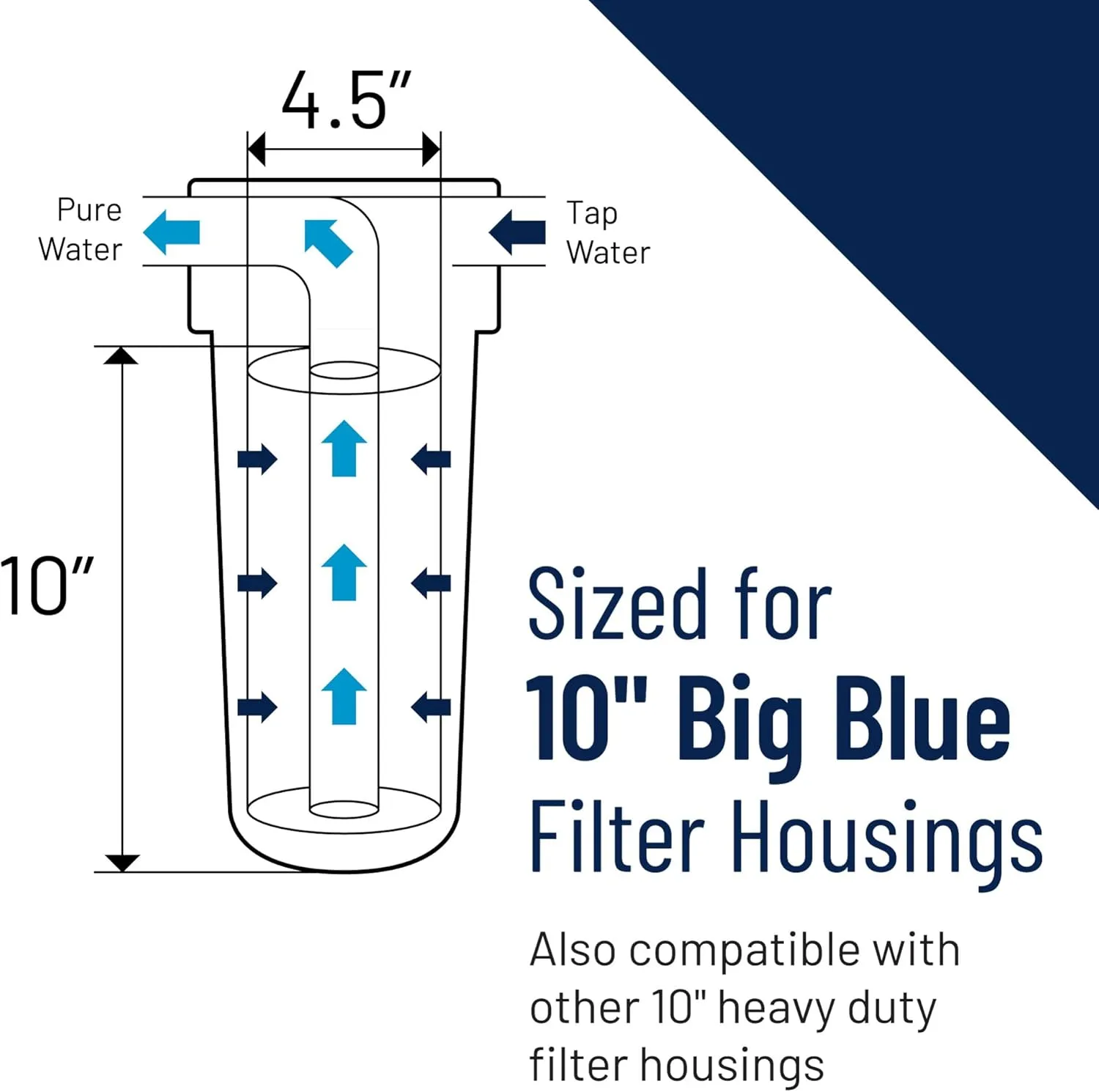 Pentair Pentek DGD-5005 Big Blue Water Filter, 10-Inch Whole House Sediment Filter Cartridge Replacement, Dual-Gradient Density Spun Polypropylene, 10" x 4.5", 5 Micron, Pack of 8