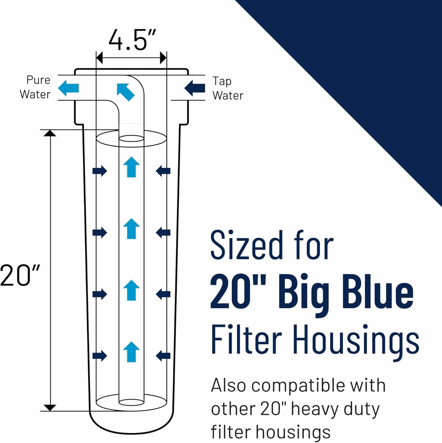 Pentair Pentek 150467 Big Blue Filter Housing, 3/4" NPT #20 Whole House Heavy Duty Water Filter Housing with High-Flow Polypropylene (HFPP) Cap and Pressure Relief Button, 20-Inch, Black/Blue