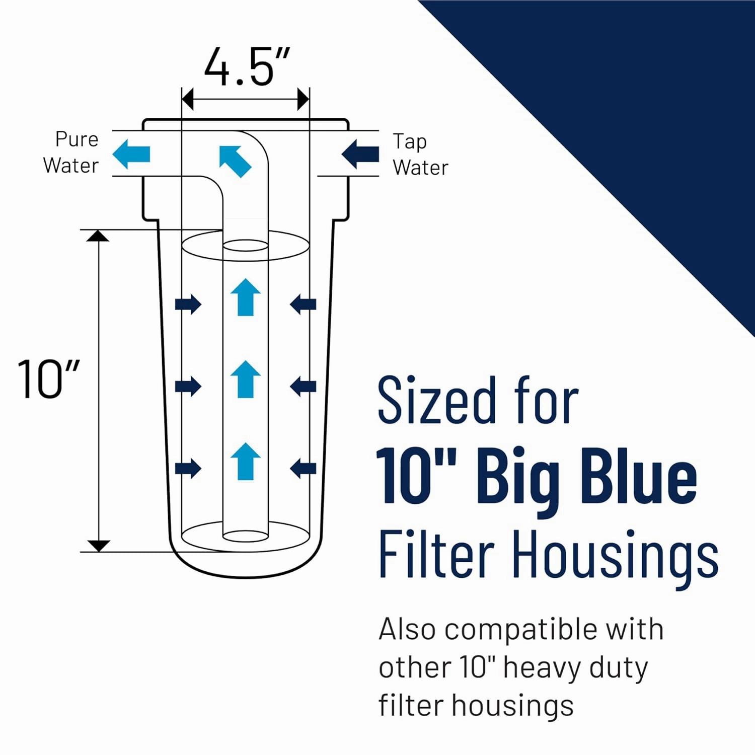 Pentair Pentek 150469 Big Blue Filter Housing, 3/4" NPT #10 Whole House Heavy Duty Water Filter Housing with High-Flow Polypropylene (HFPP) Cap and Pressure Relief Button, 10-Inch, Black/Blue
