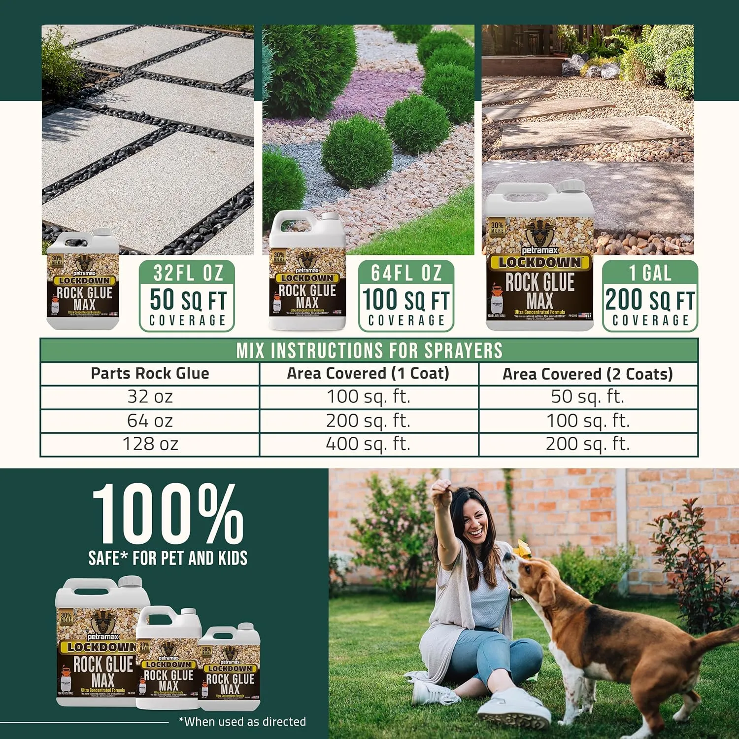 Petra Max Rock Glue for Landscaping, 4 Gal - Wide Coverage & Pet Safe Mulch Glue for Rocks - Lockdown Gravel/Pebbles/Stones - Sticky Clear Gravel Binder & Decomposed Granite Stabilizer (1Gal x4)