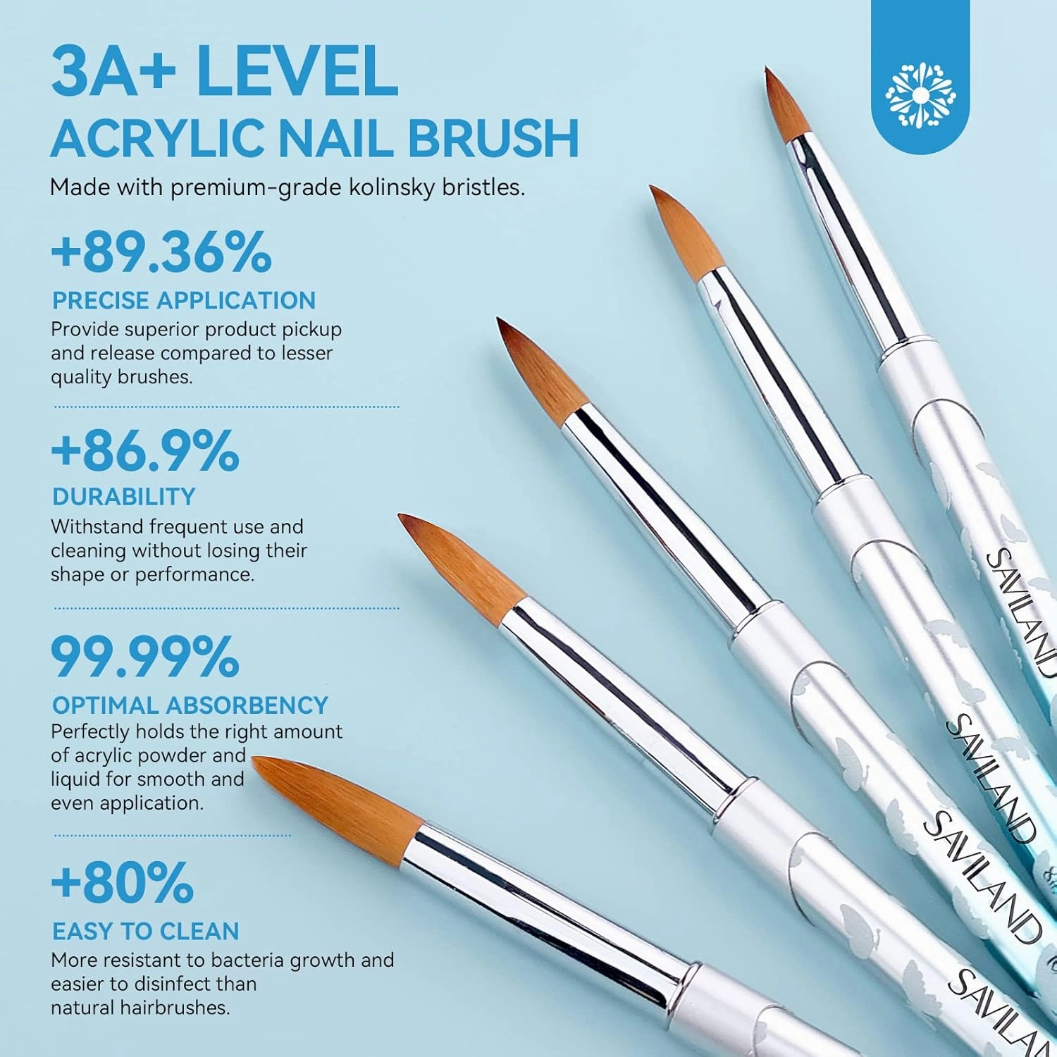 Saviland Kolinsky Acrylic Nail Brush Set: Size 4,8,10,12,16 Nail Brushes for Acrylic Powder Application DIY Nail Art Extension 3D Carving Manicure Tools Kit Home Salon Use