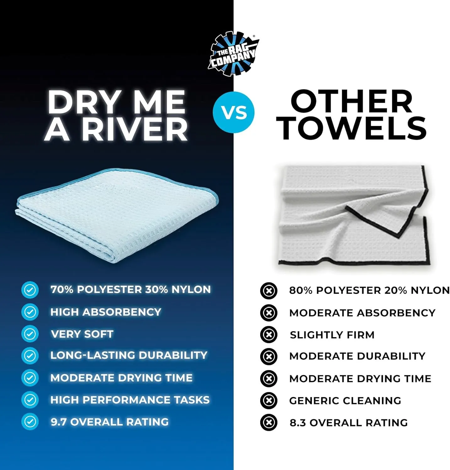 The Rag Company - Dry Me A River - Professional Korean 70/30 Blend, Microfiber Waffle-Weave, Drying & Detailing Towels, Soft Suede Edges, 390gsm, 16in x 24in, Light Blue (3-Pack)