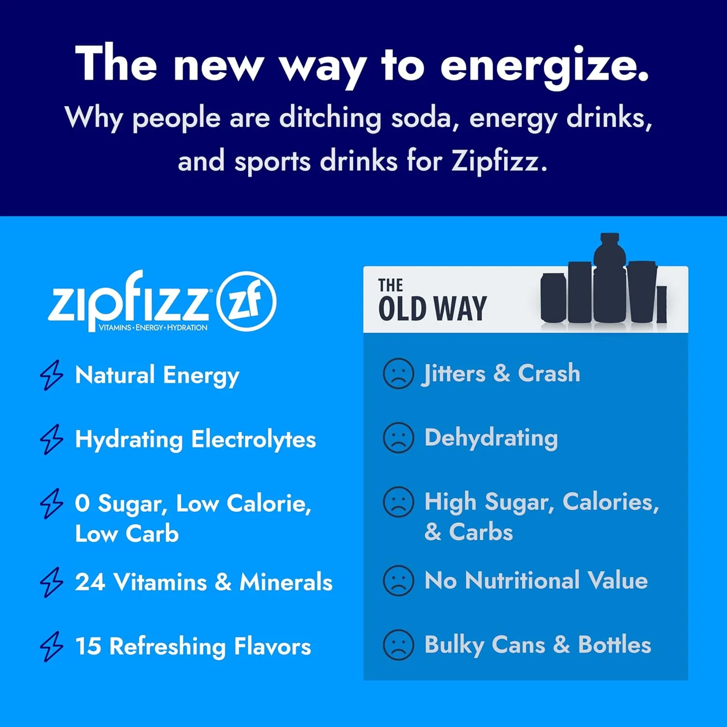 Zipfizz Daily Energy Drink Powder, Variety Pack, 15 Pack | 3-in-1 Sustained Energy, Rapid Hydration, and Essential Vitamins | Sugar-Free | Electrolyte Powder | Contains Vitamin B-12 & Antioxidants
